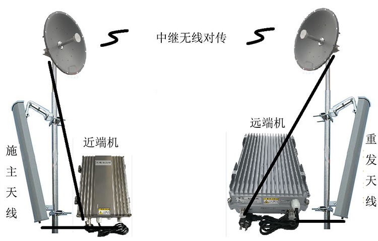 平罗智能无线拉远移频中继直放站近端机远端机